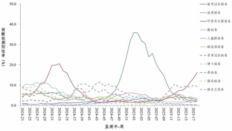 新冠有抬头趋势 近期如何防护