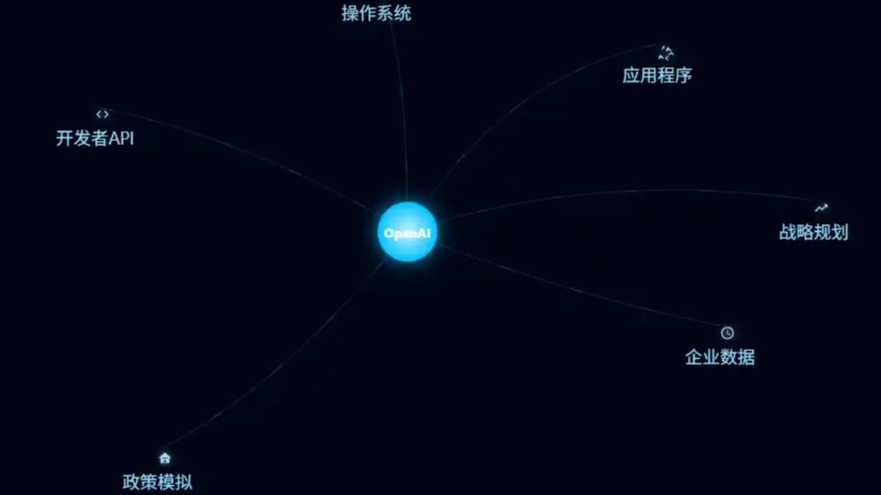 OpenAI或将成为最大的无人公司