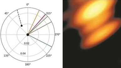 科学家首次拍摄到双黑洞“共舞”