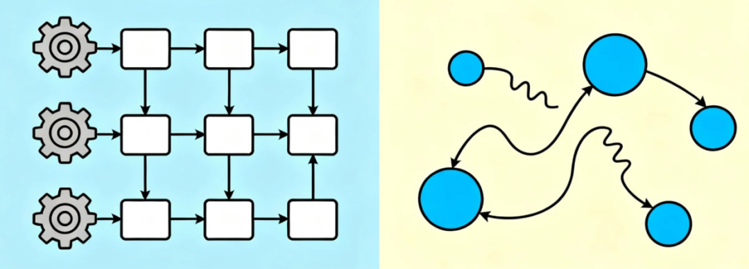 对话蚂蚁 AWorld 庄晨熠：Workflow 不是“伪智能体”，而是 Agent 的里程碑