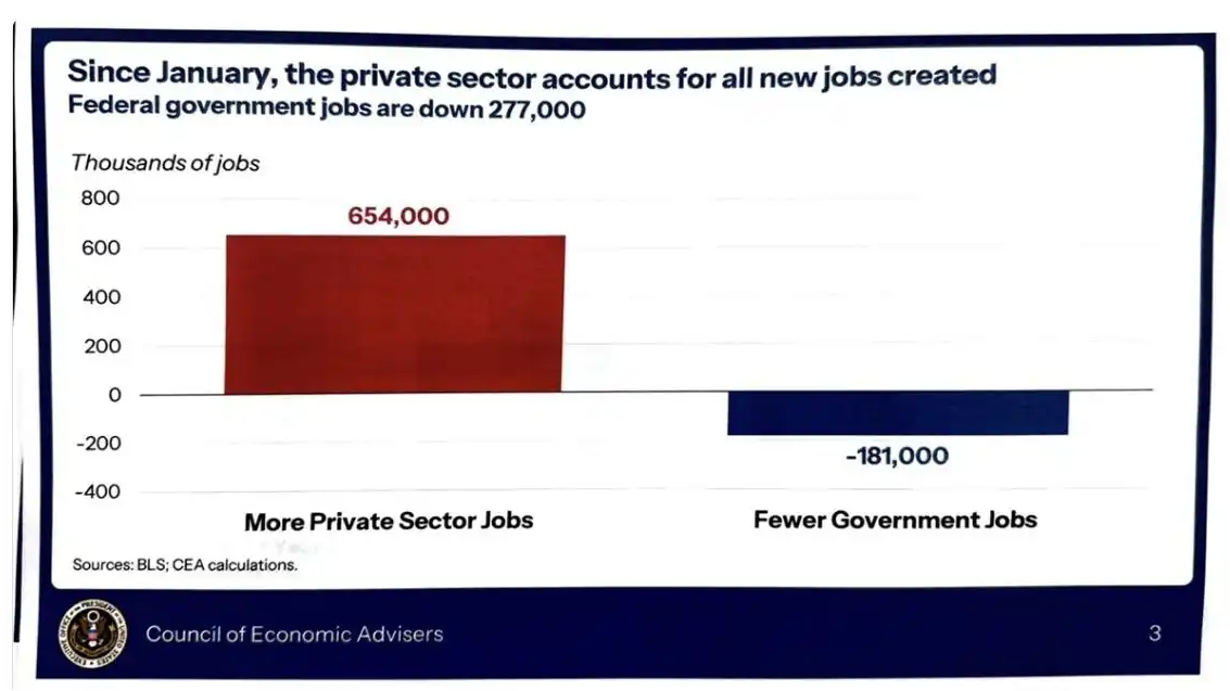 特朗普提前泄密绝密就业数据