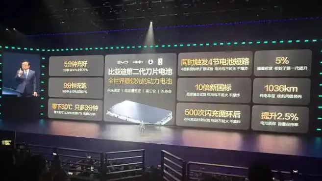 比亚迪：第二代刀片电池9分钟充饱