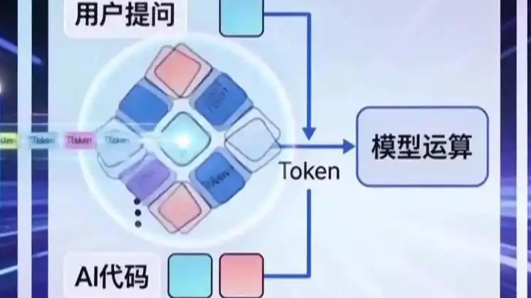 中国大模型调用量连续3周超越美国