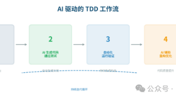 AI 全面编程时代，工程师怎么写代码？| 小米 Vela 团队思考