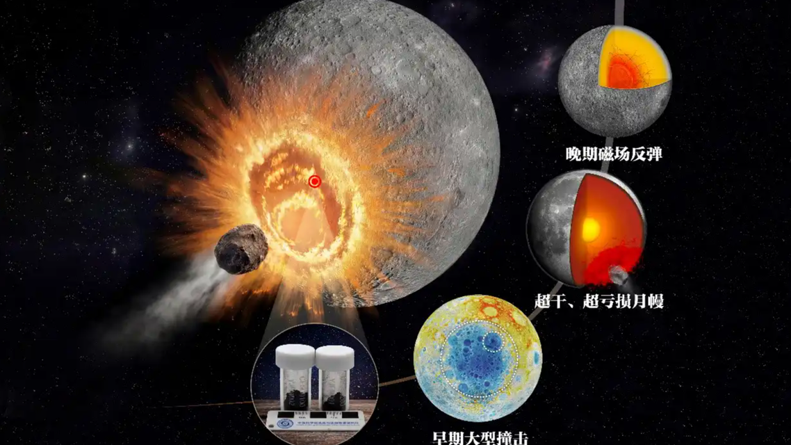 2025年中国科学十大进展