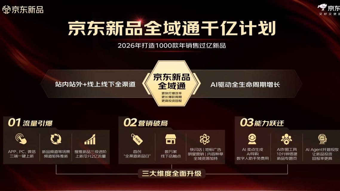 京东发布新品全域通千亿计划